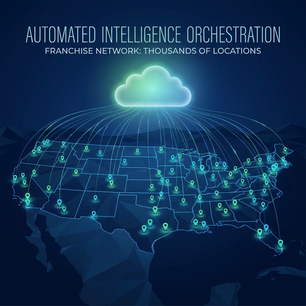 Automated content marketing for franchises illustrated as a glowing network of connected locations across a US map